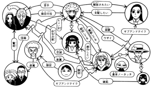 キルアの兄弟の中で一番やばいのは誰？ゾルディック家で繰り広げられる禁断の兄弟バトル全記録
